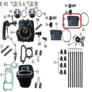 Akülü Motor Yedek Parçaları